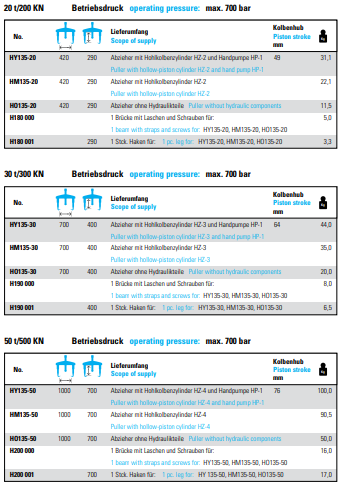NEXUS HY135 2-Arm Hydraulic Puller Max. Pressure Of Up To 50 t - Premium 2-Arm Hydraulic Puller from NEXUS - Shop now at Yew Aik.