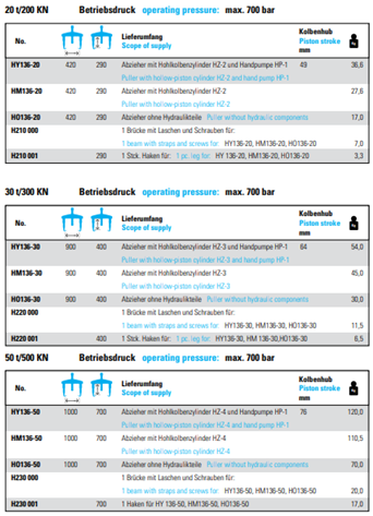 NEXUS HY136 3-Arm Hydraulic Puller Max. Pressure Of Up To 50 t - Premium 3-Arm Hydraulic Puller from NEXUS - Shop now at Yew Aik.