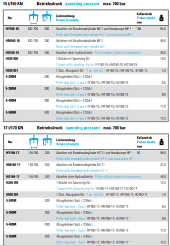 NEXUS HY160 3-Arm Hydraulic Puller Max. Pressure Of Up To 17 t - Premium 3-Arm Hydraulic Puller from NEXUS - Shop now at Yew Aik.