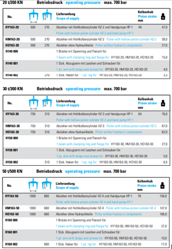 NEXUS HY163 3-Arm Hydraulic Puller Max. Pressure Of Up To 50 t - Premium 3-Arm Hydraulic Puller from NEXUS - Shop now at Yew Aik.