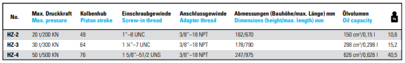 NEXUS HZ-2/3/4 Hollow Piston Hydraulic Cylinder - Premium Hydraulic Cylinder from NEXUS - Shop now at Yew Aik.