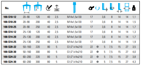 NEXUS Mechanical Pullers 100 Universal-Puller w Extended Legs - Premium Mechanical Pullers from NEXUS - Shop now at Yew Aik.