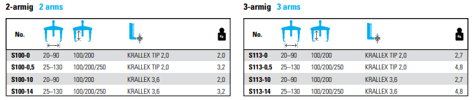 NEXUS S100 KRALLEX Krallex Universal Puller Set - Premium Universal Puller Set from NEXUS - Shop now at Yew Aik.