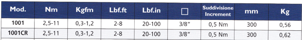 TECNOGI 1001 Mechanical Torque Wrench 0,5 Nm (TECNOGI Tools) - Premium Mechanical Torque Wrench from TECNOGI - Shop now at Yew Aik.
