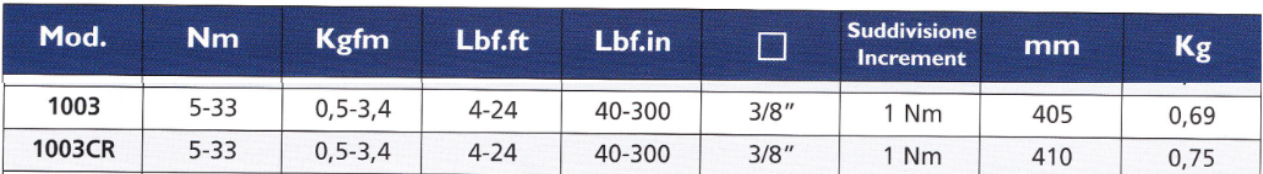 TECNOGI 1003 Mechanical Torque Wrench 1 Nm (TECNOGI Tools) - Premium Mechanical Torque Wrench from TECNOGI - Shop now at Yew Aik.