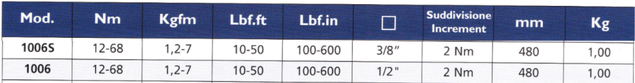 TECNOGI 1006 Mechanical Torque Wrench 2 Nm (TECNOGI Tools) - Premium Mechanical Torque Wrench from TECNOGI - Shop now at Yew Aik.