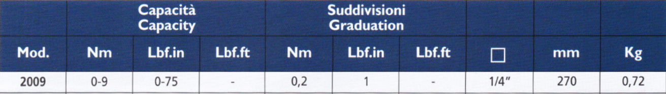 TECNOGI 2009 Dial Torque Wrench 0-9 Nm (TECNOGI Tools) - Premium Dial Torque Wrench from TECNOGI - Shop now at Yew Aik.