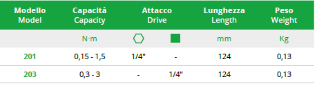 TECNOGI 201 Slipping Torque Wrench 124 mm (TECNOGI Tools) - Premium Slipping Torque Wrench from TECNOGI - Shop now at Yew Aik.