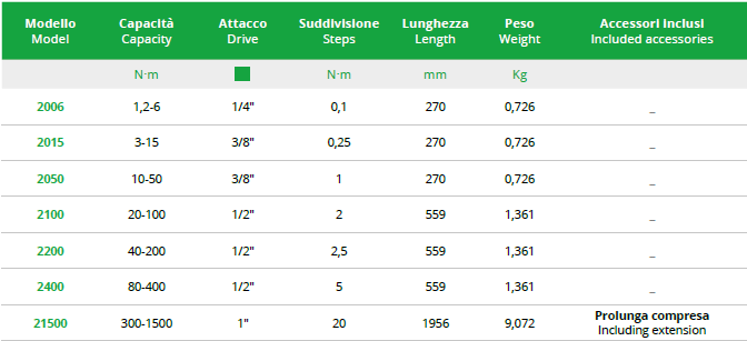 TECNOGI 2100 Dial Torque Wrench 20 - 100 Nm (TECNOGI Tools) - Premium Dial Torque Wrench from TECNOGI - Shop now at Yew Aik.