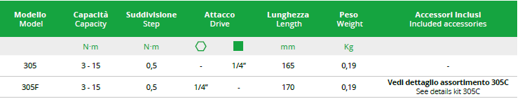 TECNOGI 305 Torque Wrench Con Cricchetto Reversibile With Ratchet - Premium Con Cricchetto Reversibile from TECNOGI - Shop now at Yew Aik.