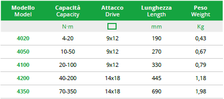 TECNOGI 4020 Click Torque Wrench 3° (TECNOGI Tools) - Premium Torque Wrench from TECNOGI - Shop now at Yew Aik.