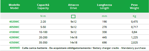 TECNOGI 4350WC DigiClick For Torque Wrench (TECNOGI Tools) - Premium Torque Wrench from TECNOGI - Shop now at Yew Aik.