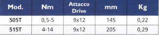 TECNOGI 505T Torque Wrench For Production Lines 0.5 - 5 Nm - Premium Torque Wrench from TECNOGI - Shop now at Yew Aik.