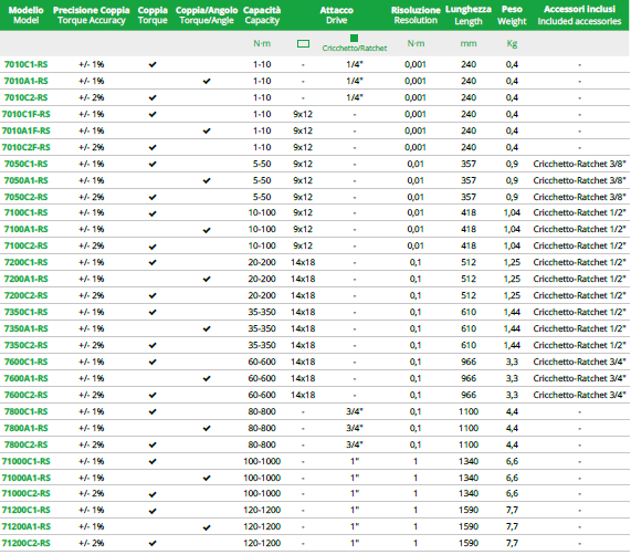 TECNOGI 7010A1-RS Digital Torque Wrench Transmission Data Cable - Premium Digital Torque Wrench from TECNOGI - Shop now at Yew Aik.