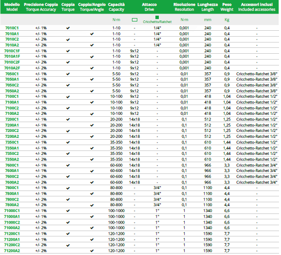 TECNOGI 7010A2 1/4" Digital Torque Wrench 240 mm (TECNOGI Tools) - Premium Digital Torque Wrench from TECNOGI - Shop now at Yew Aik.