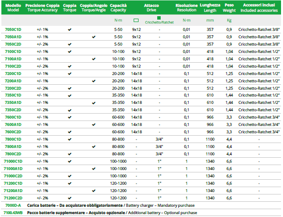 TECNOGI 71000C2D Digital Torque Wrench Lithium Battery Pack - Premium Digital Torque Wrench from TECNOGI - Shop now at Yew Aik.