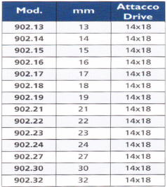 TECNOGI 902 Open Ended Wrench 14x18 Drive (TECNOGI Tools) - Premium Open Ended Wrench from TECNOGI - Shop now at Yew Aik.