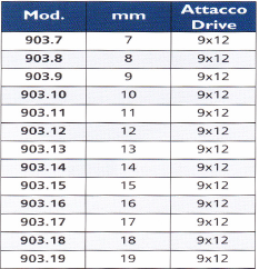 TECNOGI 903 Ring End Wrench 9x12 Drive (TECNOGI Tools) - Premium Ring End Wrench 9x12 Drive from TECNOGI - Shop now at Yew Aik.