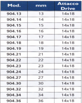 TECNOGI 904 Ring End Wrench 14x18 Drive (TECNOGI Tools) - Premium Ring End Wrench 14x18 Drive from TECNOGI - Shop now at Yew Aik.