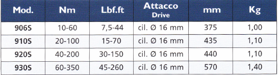 TECNOGI 906S Con Attacco Cilindrico With 16mm Spigot End 10-60 Nm - Premium Con Attacco Cilindrico from TECNOGI - Shop now at Yew Aik.