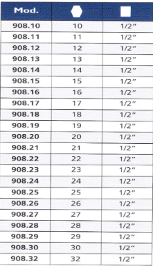 TECNOGI 908 1/2" Drive Hex Socket (TECNOGI Tools) - Premium 1/2" Drive Hex Socket from TECNOGI - Shop now at Yew Aik.
