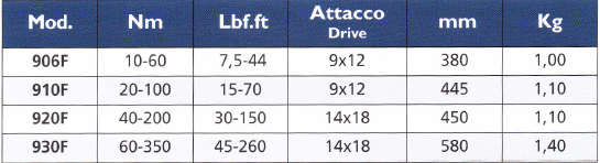 TECNOGI 920F Con Attacco Drive 14x18 With Head - Premium Con Attacco from TECNOGI - Shop now at Yew Aik.