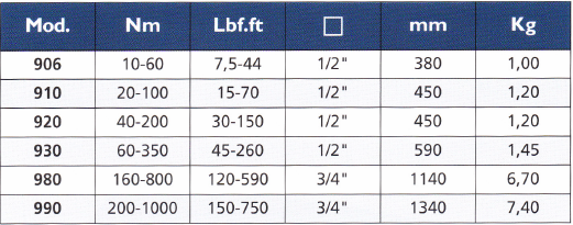 TECNOGI 930 Con Cricchetto Reversibile - With Ratchet 590 mm - Premium Con Cricchetto Reversibile from TECNOGI - Shop now at Yew Aik.
