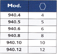 TECNOGI 940 1/2" Socket For Inhex Screw (TECNOGI Tools) - Premium 1/2" Socket For Inhex Screw from TECNOGI - Shop now at Yew Aik.