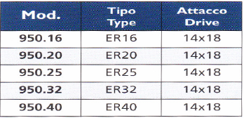 TECNOGI 950 Wrench for ER Nut Type Interchangeable Head 14x18 - Premium Wrench for ER Nut Type from TECNOGI - Shop now at Yew Aik.