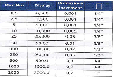 TECNOGI BTR Digital Torque Tester (TECNOGI Tools) - Premium Digital Torque Tester from TECNOGI - Shop now at Yew Aik.