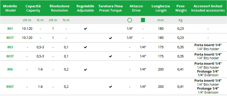 TECNOGI Mod. 803T-806T Torque Screwdriver (TECNOGI Tools) - Premium Torque Screwdriver from TECNOGI - Shop now at Yew Aik.