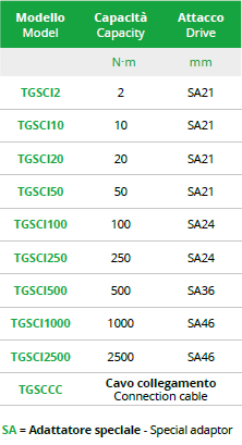 TECNOGI SA21 Torque Wrench Static Transducers for Hydraulic - Premium Torque Wrench from TECNOGI - Shop now at Yew Aik.