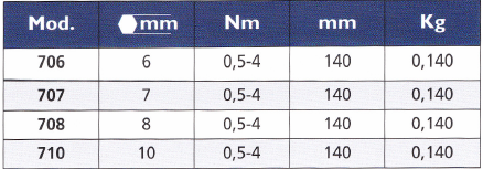 TECNOGI Series 700 Torque Wrench For Electronics 0,5 - 4 Nm - Premium Torque Wrench from TECNOGI - Shop now at Yew Aik.