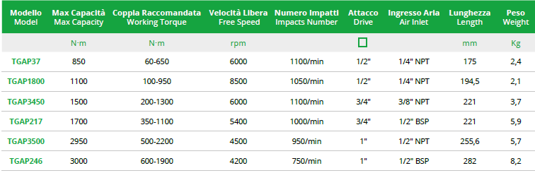 TECNOGI TGAP1800 1/2" Impact Wrench 194,5 mm (TECNOGI Tools) - Premium 1/2" Impact Wrench from TECNOGI - Shop now at Yew Aik.