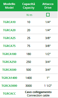 TECNOGI TGRCA180 1/2" Torque and Angle Wrench Rotary Transducers - Premium Torque and Angle Wrench from TECNOGI - Shop now at Yew Aik.