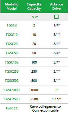 TECNOGI TGSC2500 1 1/2" Torque Wrench Static Transducers Cable - Premium Torque Wrench from TECNOGI - Shop now at Yew Aik.