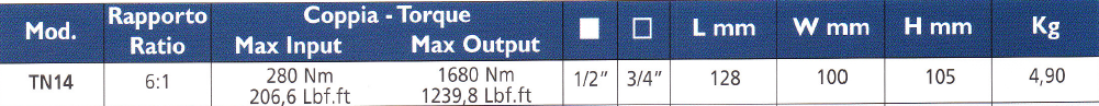 TECNOGI TN14 Torque Multiplier With Reaction Bar (TECNOGI Tools) - Premium Torque Multiplier With Reaction Bar from TECNOGI - Shop now at Yew Aik.