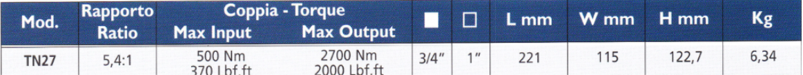 TECNOGI TN27 Torque Multiplier With Reaction Anchor - Premium Torque Multiplier With Reaction Anchor from TECNOGI - Shop now at Yew Aik.
