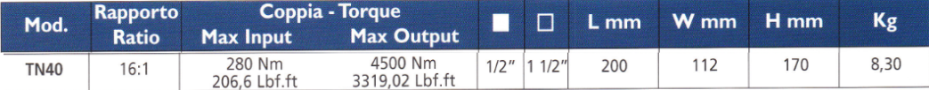 TECNOGI TN40 Torque Multiplier with Reaction Bar (TECNOGI Tools) - Premium Torque Multiplier with Reaction Bar from TECNOGI - Shop now at Yew Aik.
