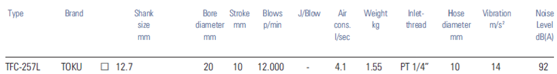 TOKU TFC-257L Flat Air Flux Chipper / Chipping Hammer - Premium Flat Air Flux Chipper from TOKU - Shop now at Yew Aik.