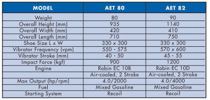 YEW AIK AA00056 & AA00234 Tamping Rammer Model AET 80 & 82 - Premium Tamping Rammer from YEW AIK - Shop now at Yew Aik.