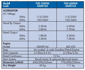 YEW AIK AA00162 TGD Brushless, Air-Cooled Diesel Generator Set - Premium Air-Cooled Diesel Generator Set from YEW AIK - Shop now at Yew Aik.