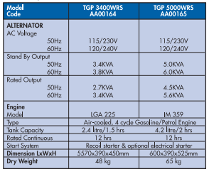 YEW AIK AA00164 TGP Brushless, Air-Cooled Petrol Generator Set - Premium Air-Cooled Petrol Generator Set from YEW AIK - Shop now at Yew Aik.