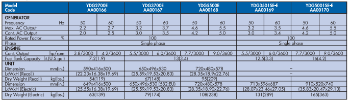 YEW AIK AA00166/AA00170 Diesel Driven Generator - TGP Series - Premium Diesel Driven Generator from YEW AIK - Shop now at Yew Aik.
