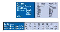 YEW AIK AA0023 Heavy Duty Bar Bender Model AET 32-2B and 42-2B - Premium Bar Bender from YEW AIK - Shop now at Yew Aik.