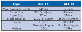 YEW AIK AA00235 & AA00236 Concrete Cutter Model AET16 & AET18 - Premium Concrete Cutter from YEW AIK - Shop now at Yew Aik.