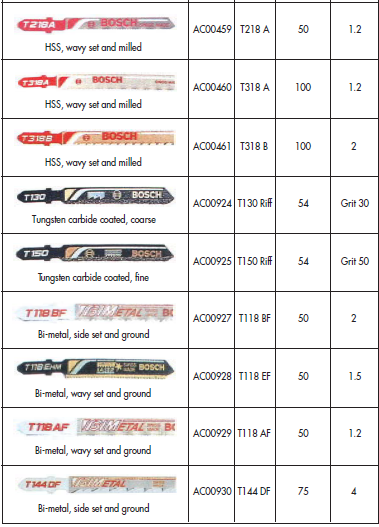YEW AIK AC00924 T130 RIFF Jigsaw Blades Coated Coarse - Premium Jigsaw Blades Coated Coarse from YEW AIK - Shop now at Yew Aik.