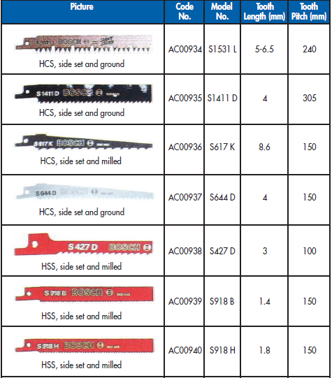 YEW AIK AC00935 S1411 D HCS Jigsaw Blades Side Set And Ground - Premium HCS Jigsaw Blades from YEW AIK - Shop now at Yew Aik.