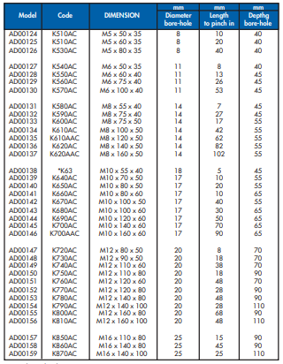 YEW AIK AD00124 Expanding Bolt Shell Type A (YEW AIK Tools) - Premium Expanding Bolt from YEW AIK - Shop now at Yew Aik.