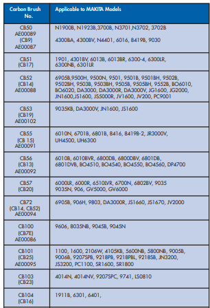 YEW AIK AE00085 Carbon Brush for Makita Power Tools - Premium Carbon Brush from YEW AIK - Shop now at Yew Aik.